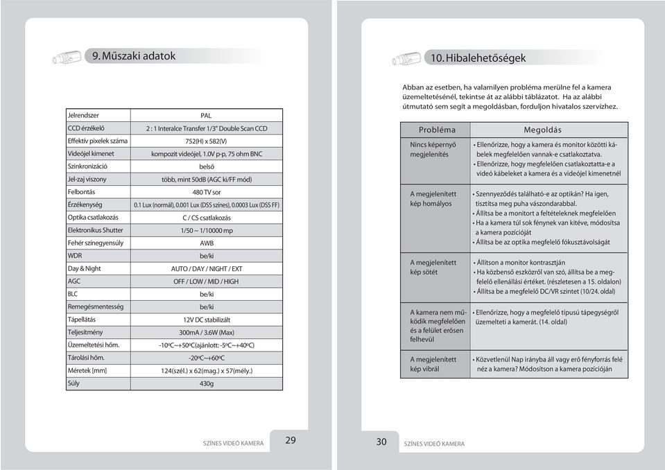 Day & Night AGC BLC Remegésmentesség Tápellátás Teljesítmény Üzemeltetési hőm. Tárolási hőm. Méretek [mm] Súly PAL 2 : 1 Interalce Transfer 1/3 Double Scan CCD 752(H) x 582(V) kompozit videójel, 1.