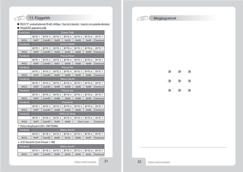 V/D Vezérlő (Set Preset + 98) Zoom Wide Focus Near 0x80 Menu be/ki Power be Power ki Pelco D Stop