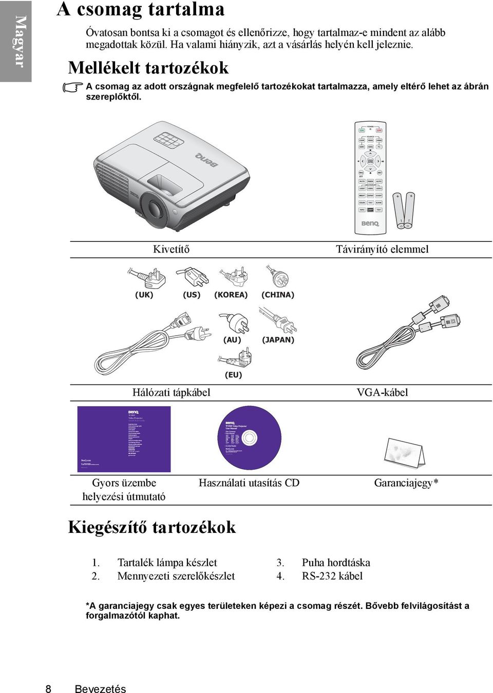 Kivetítő Távirányító elemmel (UK) (US) (KOREA) (CHINA) (AU) (JAPAN) (EU) Hálózati tápkábel VGA-kábel W1060 Video Projector Quick Start Guide Gyors üzembe helyezési útmutató Használati utasítás CD