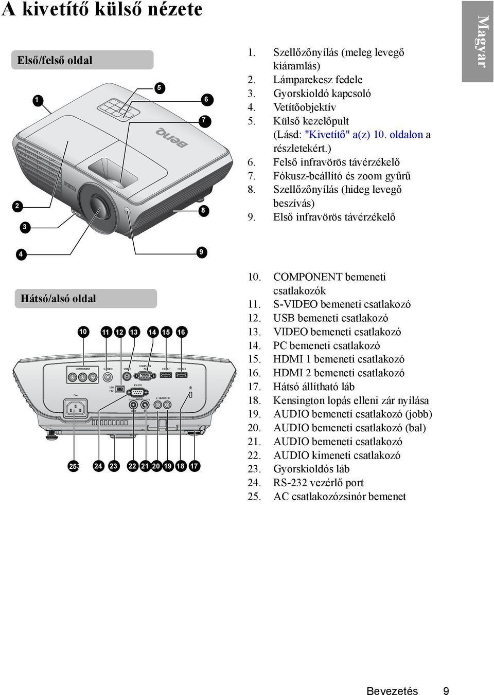 Első infravörös távérzékelő 4 9 Hátsó/alsó oldal 10 11 12 13 14 15 16 COMPUTER COMPONENT S-VIDEO VIDEO PC HDMI-1 HDMI-2 RS-232 USB L AUDIO R AUDIO OUT IN 253 24 23 22 21 20 19 18 17 10.