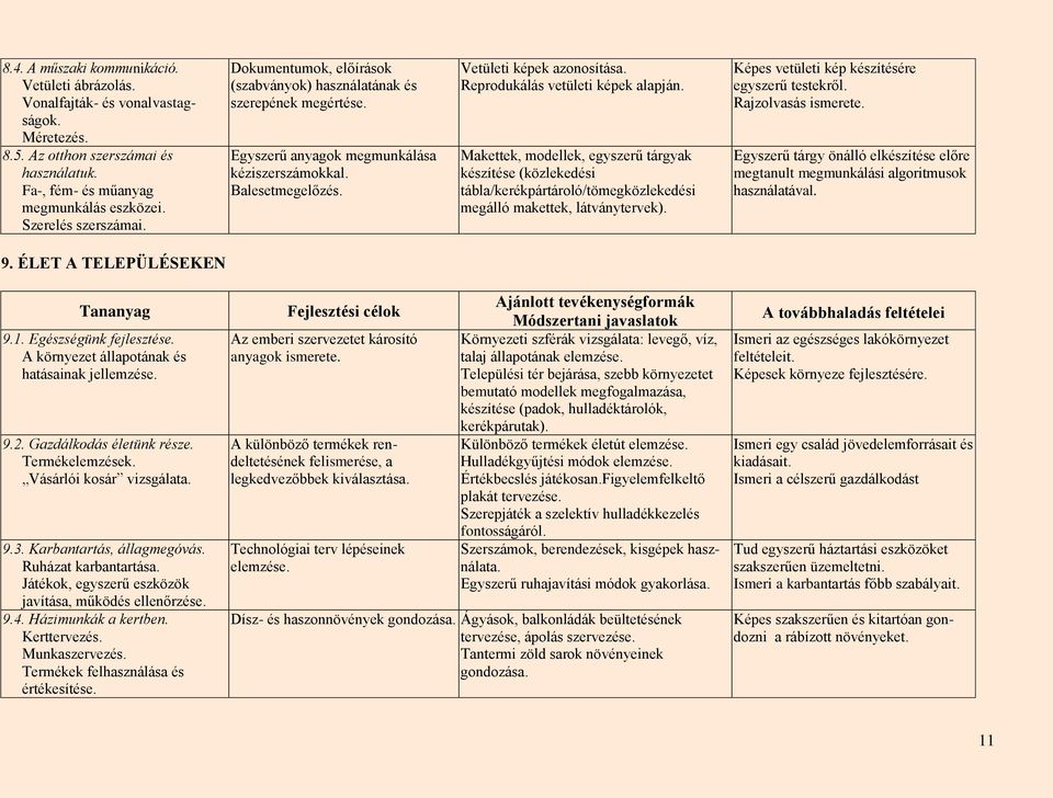 Reprodukálás vetületi képek alapján. Makettek, modellek, egyszerű tárgyak készítése (közlekedési tábla/kerékpártároló/tömegközlekedési megálló makettek, látványtervek).