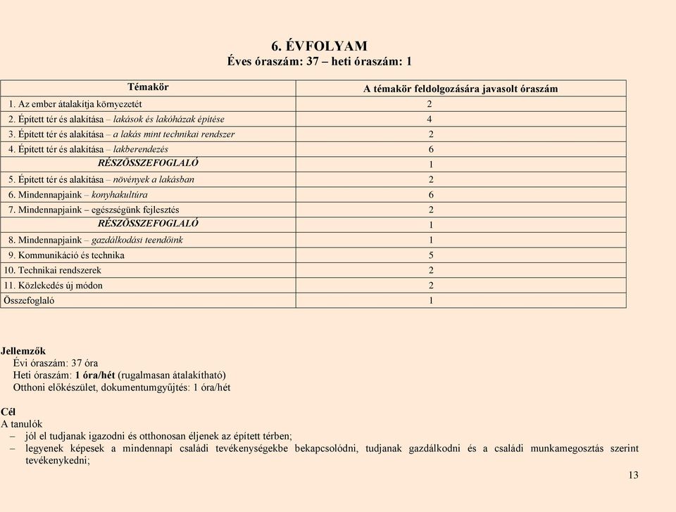 Mindennapjaink konyhakultúra 6 7. Mindennapjaink egészségünk fejlesztés 2 RÉSZÖSSZEFOGLALÓ 1 8. Mindennapjaink gazdálkodási teendőink 1 9. Kommunikáció és technika 5 10. Technikai rendszerek 2 11.