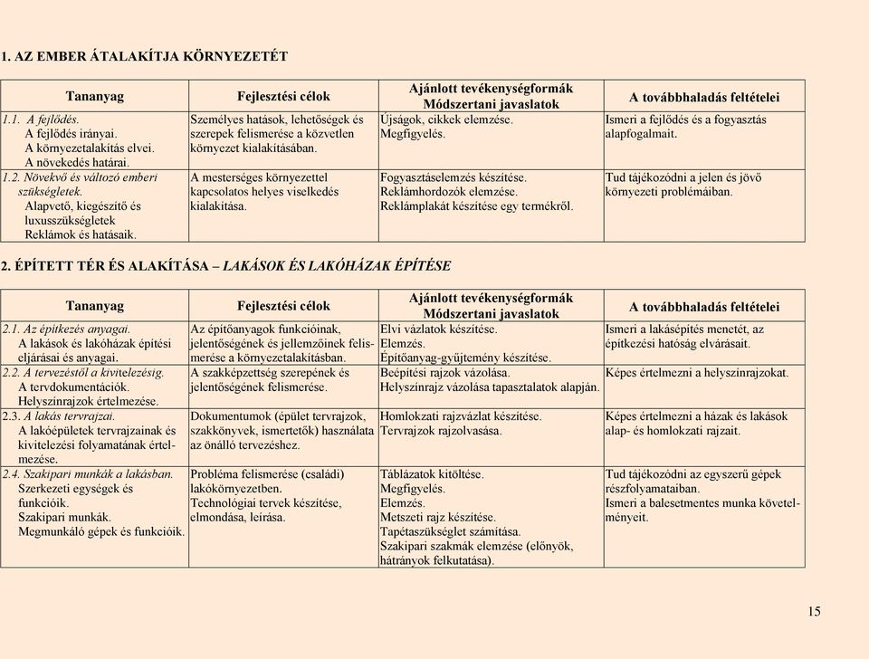 A mesterséges környezettel kapcsolatos helyes viselkedés kialakítása. Újságok, cikkek elemzése. Megfigyelés. Fogyasztáselemzés készítése. Reklámhordozók elemzése. Reklámplakát készítése egy termékről.