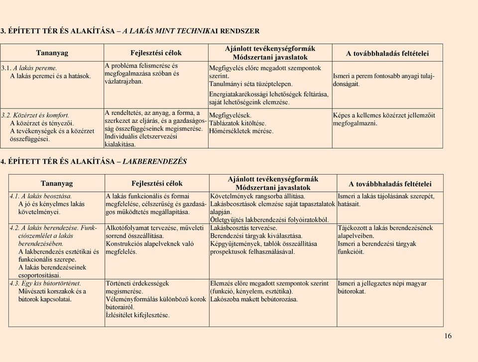 Energiatakarékossági lehetőségek feltárása, saját lehetőségeink elemzése. A rendeltetés, az anyag, a forma, a Megfigyelések. szerkezet az eljárás, és a gazdaságosság összefüggéseinek megismerése.