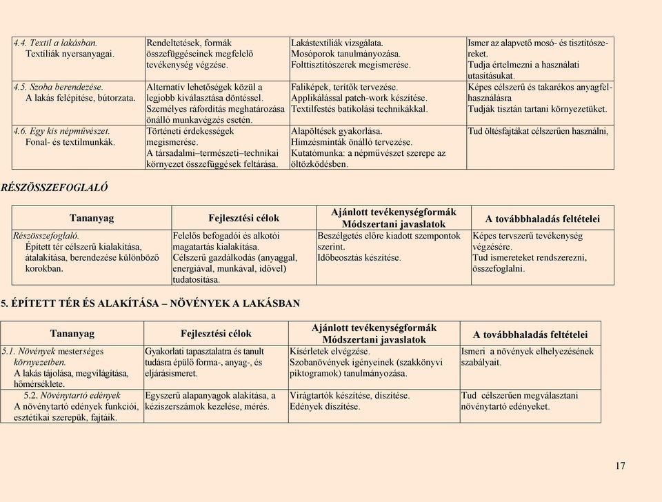 Személyes ráfordítás meghatározása önálló munkavégzés esetén. Történeti érdekességek megismerése. A társadalmi természeti technikai környezet összefüggések feltárása. Lakástextíliák vizsgálata.