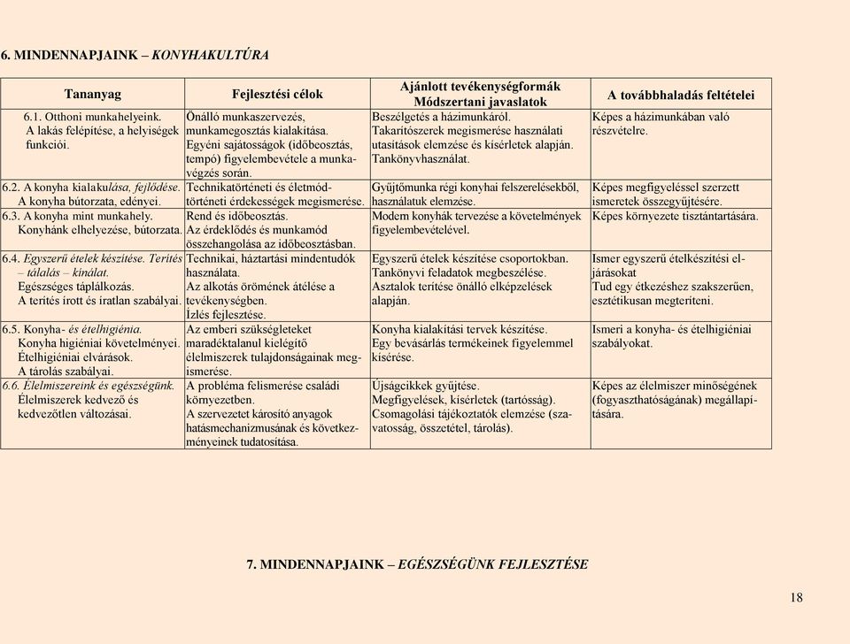 A konyha bútorzata, edényei. 6.3. A konyha mint munkahely. Rend és időbeosztás. Konyhánk elhelyezése, bútorzata. Az érdeklődés és munkamód összehangolása az időbeosztásban. 6.4.