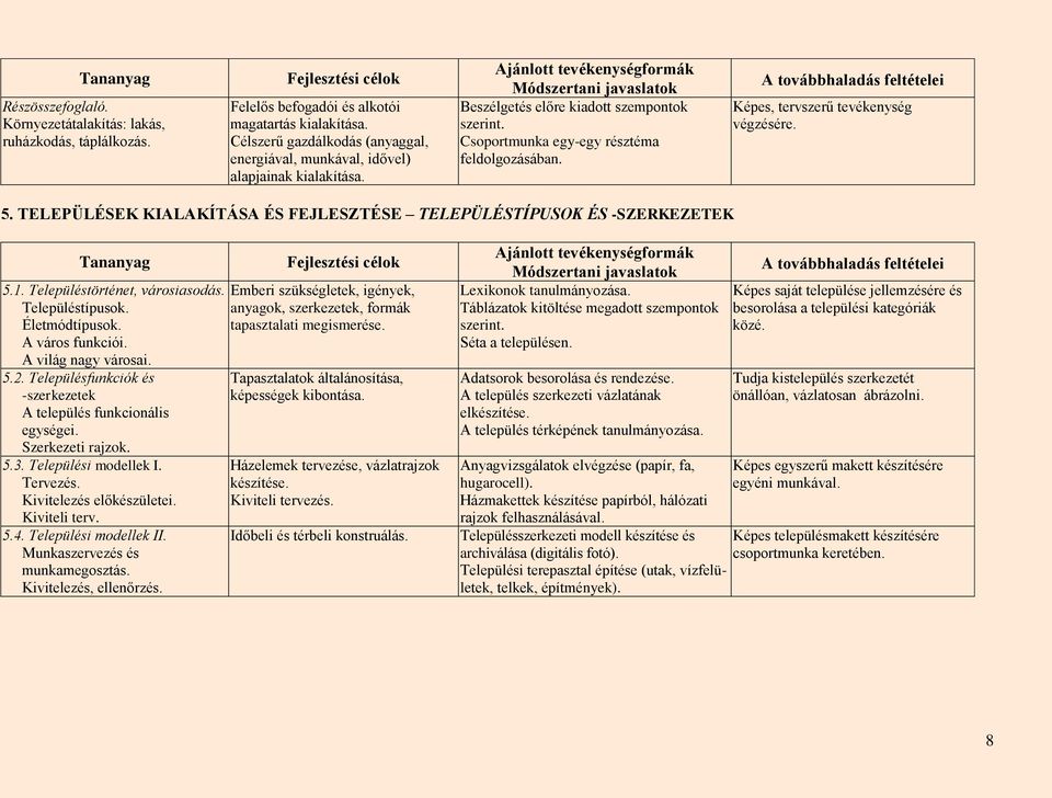 Képes, tervszerű tevékenység végzésére. 5. TELEPÜLÉSEK KIALAKÍTÁSA ÉS FEJLESZTÉSE TELEPÜLÉSTÍPUSOK ÉS -SZERKEZETEK 5.1. Településtörténet, városiasodás. Településtípusok. Életmódtípusok.