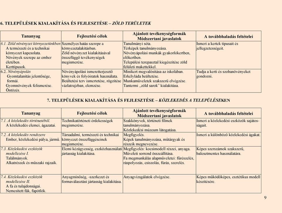 Növényápolási ismeretterjesztő könyvek és folyóiratok használata. Beültetési terv ismertetése, rögzítése vázlatrajzban, elemzése. Tanulmányi séta. Térképek tanulmányozása.