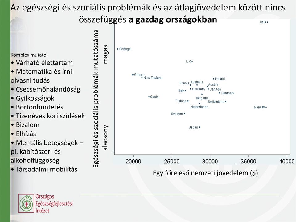 és írniolvasni tudás Csecsemőhalandóság Gyilkosságok Börtönbüntetés Tizenéves kori szülések Bizalom