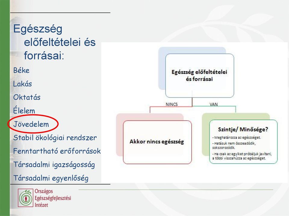 ökológiai rendszer Fenntartható
