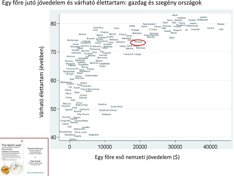 országok Várható élettartam
