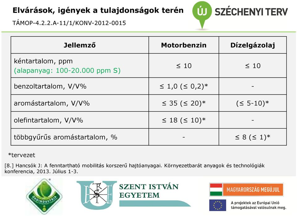 000 ppm S) 10 10 benzoltartalom, V/V% 1,0 ( 0,2)* - aromástartalom, V/V% 35 ( 20)* ( 5-10)*