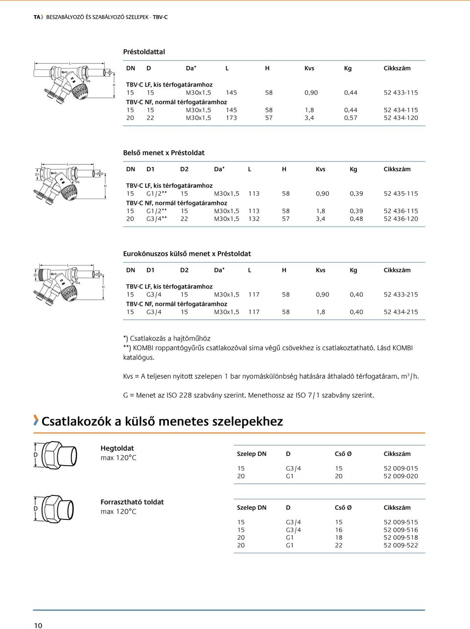 Préstoldat D1 ØD2 DN D1 D2 * Kvs Kg Cikkszám 15 G3/4 15 M30x1,5 117 58 0,90 0,40 52 433-215 15 G3/4 15 M30x1,5 117 58 1,8 0,40 52 434-215 *) Csatlakozás a hajtóműhöz **) KOMBI roppantógyűrűs