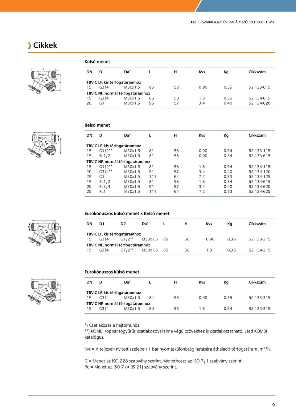 111 64 7,2 0,73 52 134-125 15 Rc1/2 M30x1,5 81 58 1,8 0,34 52 134-615 20 Rc3/4 M30x1,5 91 57 3,4 0,40 52 134-620 25 Rc1 M30x1,5 111 64 7,2 0,73 52 134-625 Eurokónuszos külső menet x Belső menet D1 D2