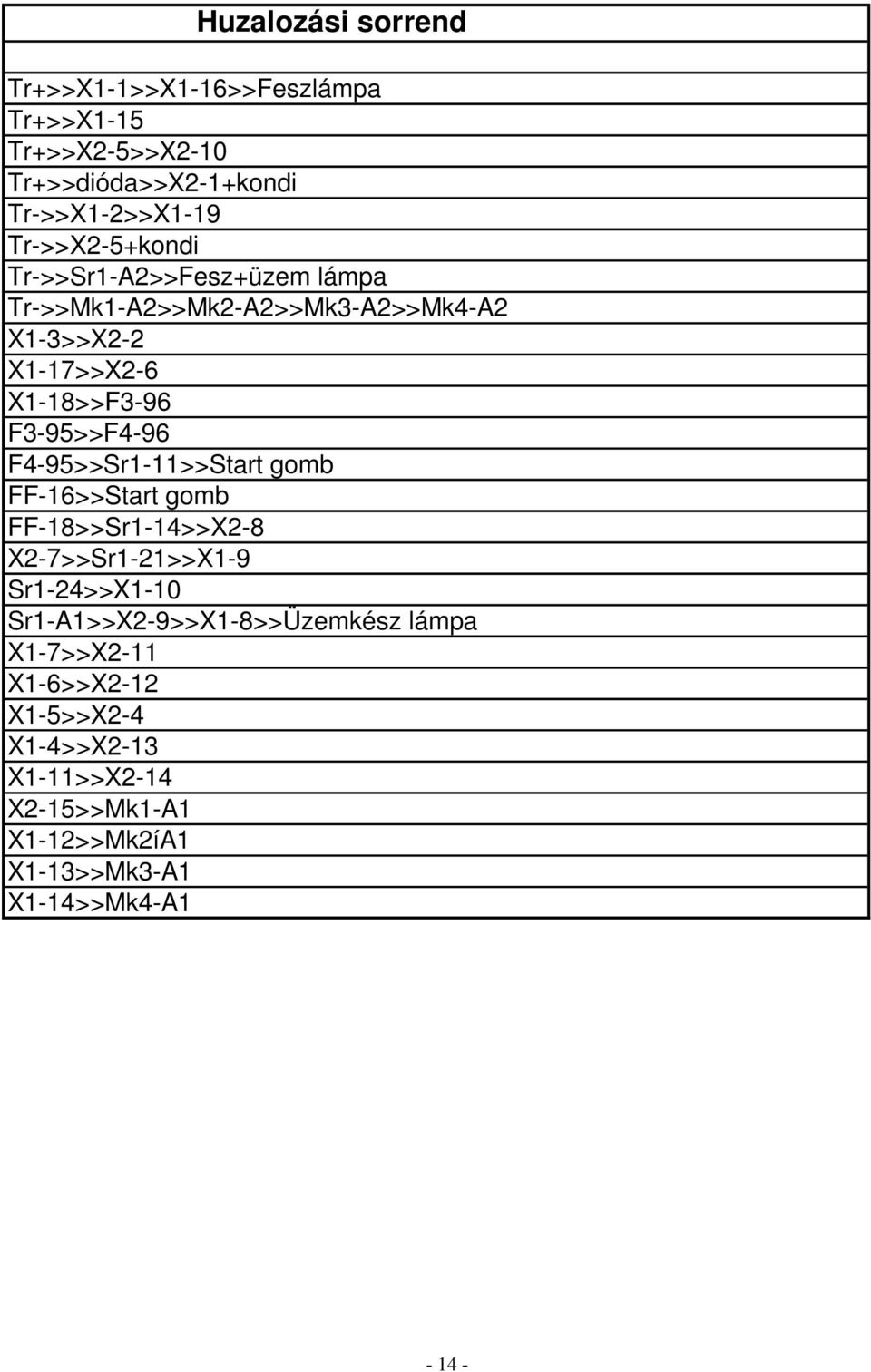 F3-95>>F4-96 F4-95>>Sr1-11>>Start gomb FF-16>>Start gomb FF-18>>Sr1-14>>X2-8 X2-7>>Sr1-21>>X1-9 Sr1-24>>X1-10