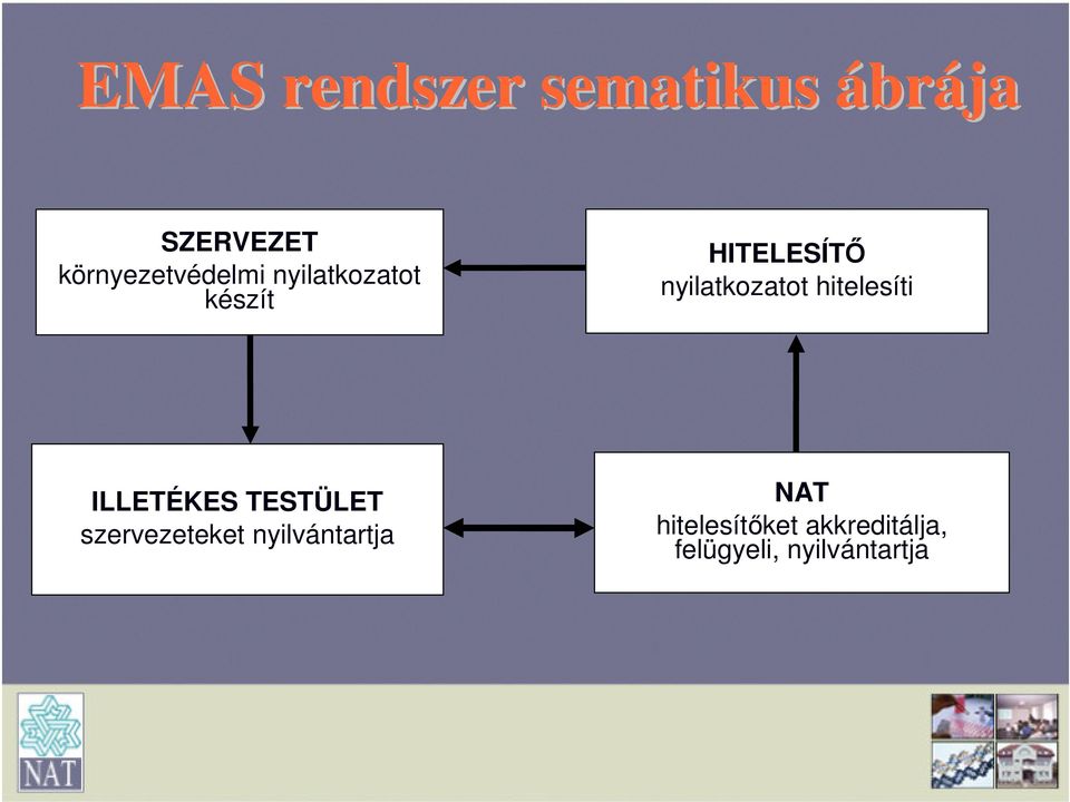 nyilatkozatot hitelesíti ILLETÉKES TESTÜLET