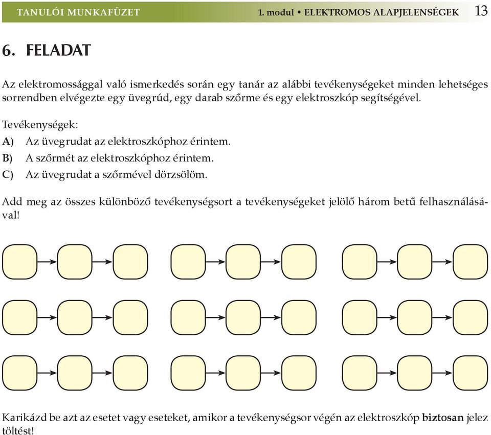 szőrme és egy elektroszkóp segítségével. Tevékenységek: A) Az üvegrudat az elektroszkóphoz érintem. B) A szőrmét az elektroszkóphoz érintem.