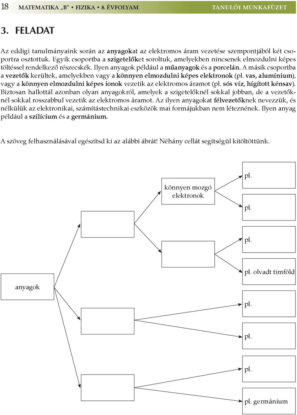 A másik csoportba a vezetők kerültek, amelyekben vagy a könnyen elmozdulni képes elektronok (pl. vas, alumínium), vagy a könnyen elmozdulni képes ionok vezetik az elektromos áramot (pl.