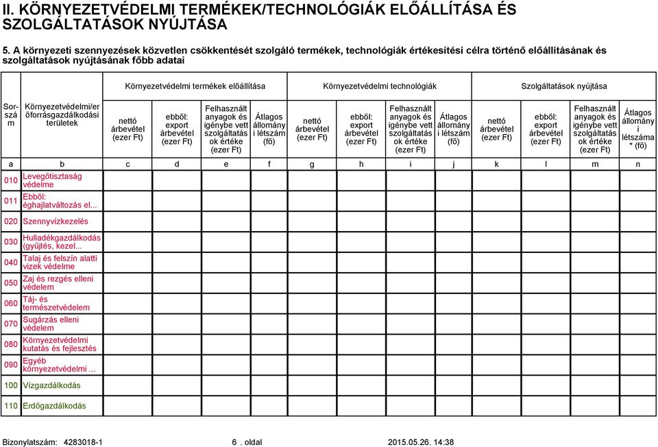 Környezetvédelmi/er őforrásgazdálkodási területek Levegőtisztaság védelme Ebből: éghajlatváltozás el.