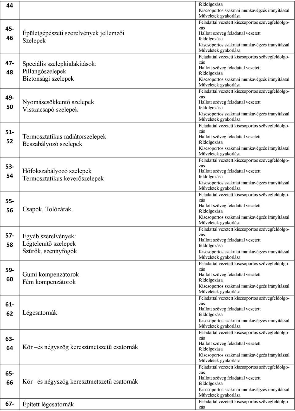 Termosztatikus keverőszelepek 55-56 Csapok, Tolózárak.