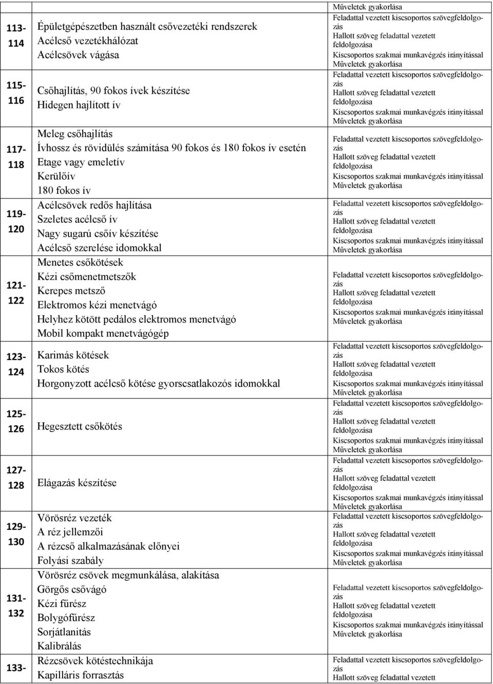 Acélcső szerelése idomokkal Menetes csőkötések Kézi csőmenetmetszők Kerepes metsző Elektromos kézi menetvágó Helyhez kötött pedálos elektromos menetvágó Mobil kompakt menetvágógép Karimás kötések