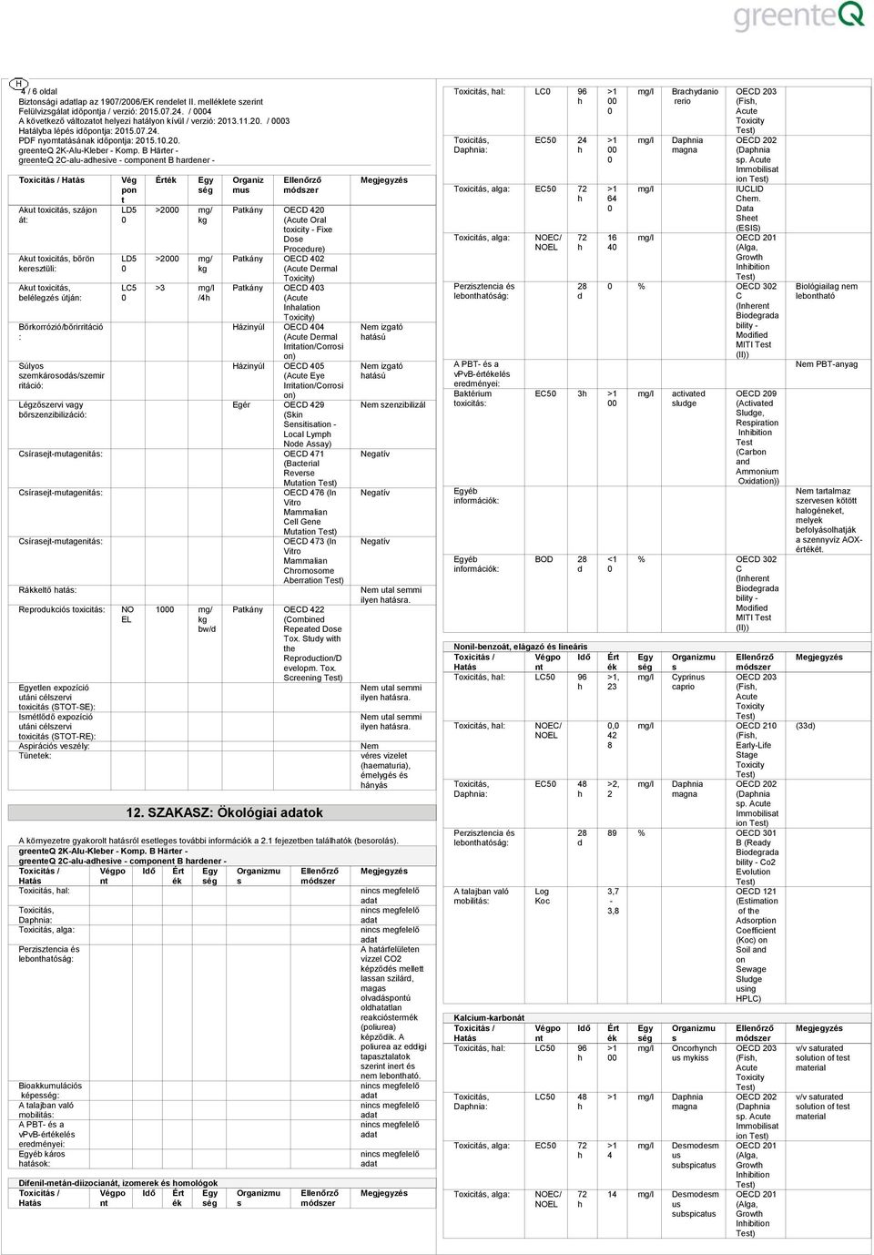 42 (Acue Oral oxiciy - Fixe Doe Proceure) Pakány OECD 42 Pakány OECD 43 (Acue Inalaion Házinyúl OECD 44 Házinyúl OECD 45 Egér OECD 429 (Skin Seniiaion - Local Lymp Noe Aay) Círaej-muageniá OECD 471