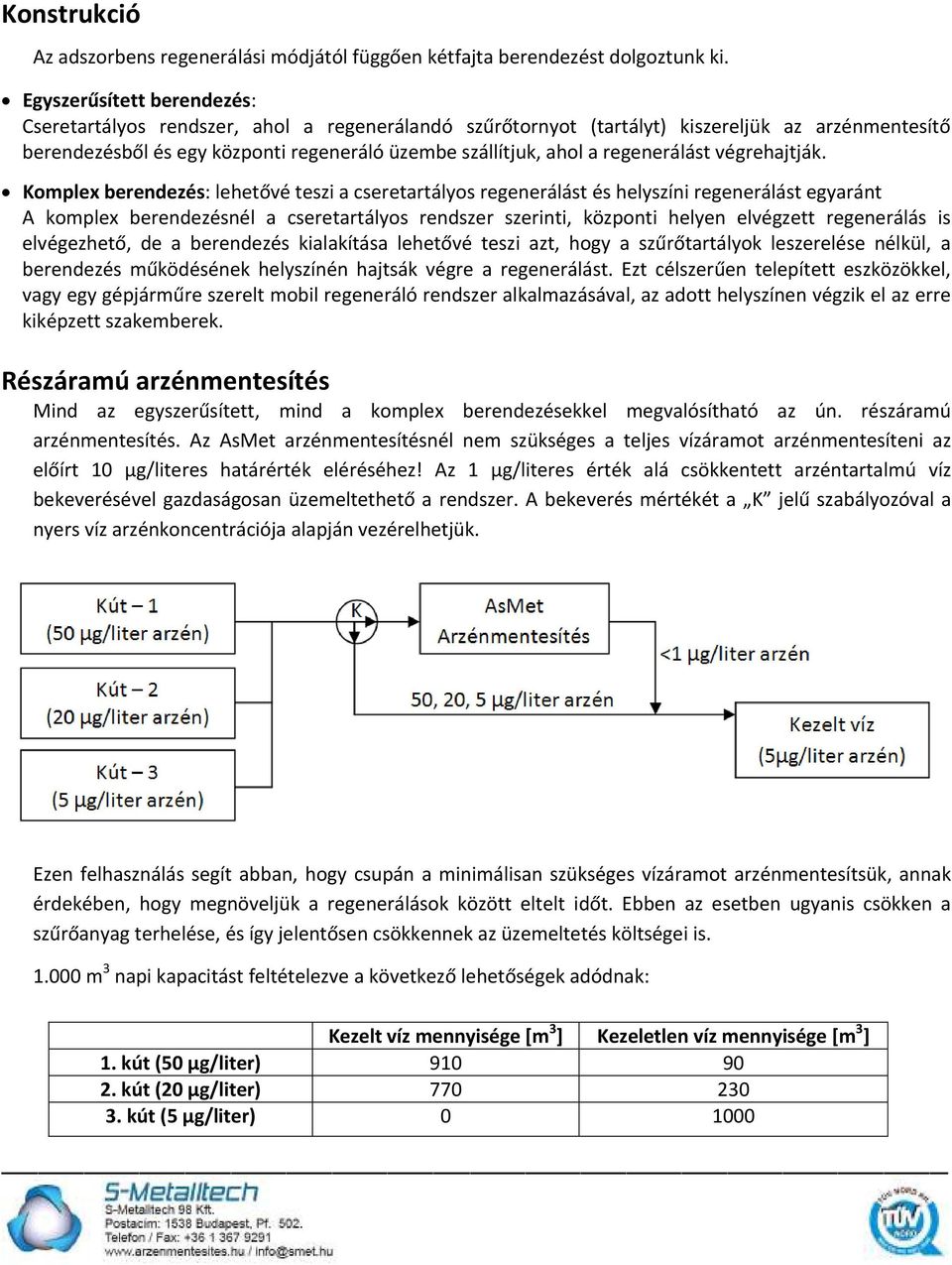 regenerálást végrehajtják.
