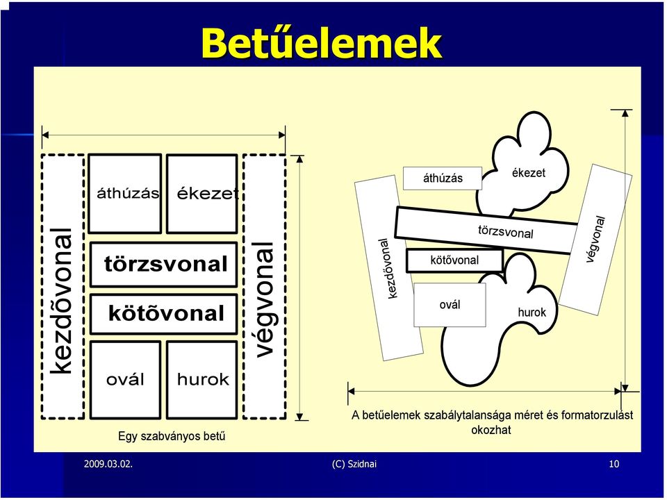 kötővonal ovál hurok végvonal Egy szabványos betű A betűelemek