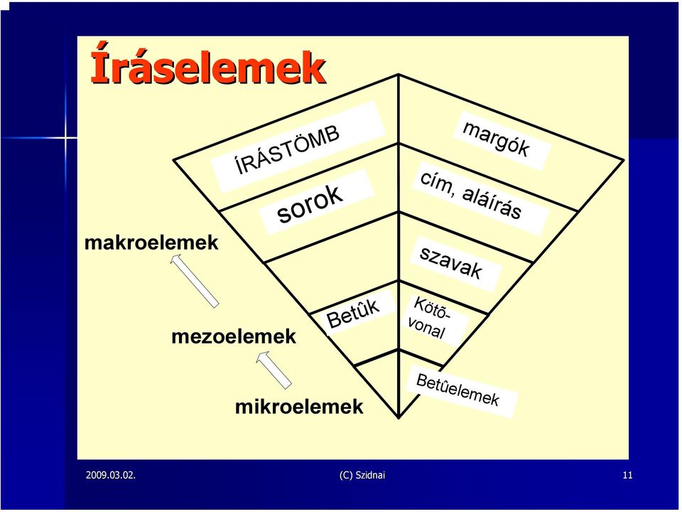 Kötõvonal Betûk mezoelemek
