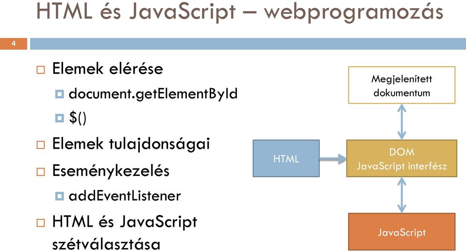 getelementbyid $() Elemek tulajdonságai Eseménykezelés