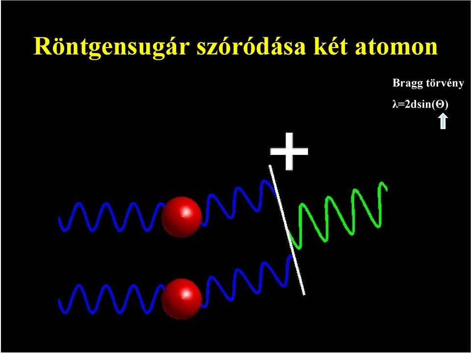 atomon Bragg