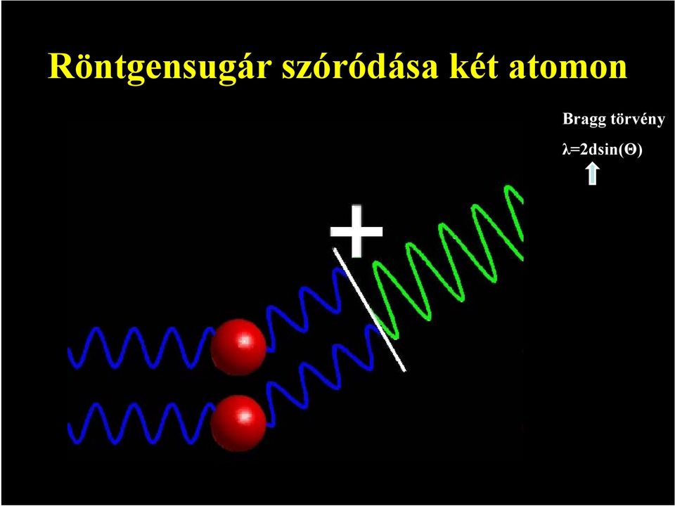 atomon Bragg