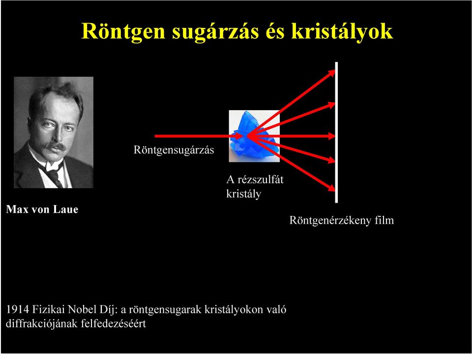 Röntgenérzékeny film 1914 Fizikai Nobel Díj: a