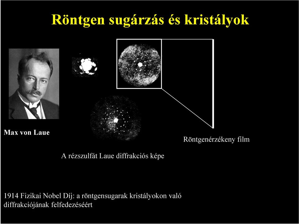 diffrakciós képe 1914 Fizikai Nobel Díj: a