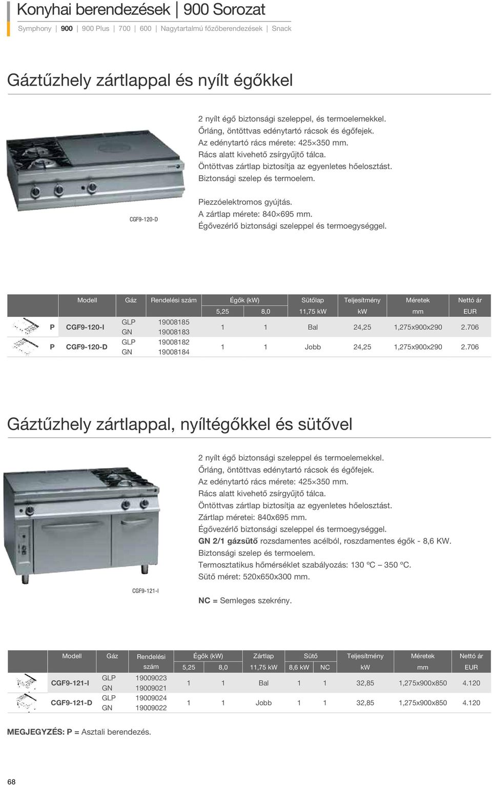 Biztonsági szelep és termoelem. CGF9-120-D Piezzóelektromos gyújtás. A zártlap mérete: 840 695 mm. Égővezérlő biztonsági szeleppel és termoegységgel.