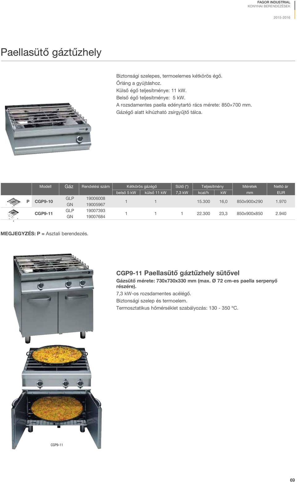 Modell Gáz Rendelési szám Kétkörös gázégő Sütő (*) Teljesítmény Méretek Nettó ár belső 5 kw külső 11 kw 7,3 kw kcal/h kw mm EUR GLP 19006008 P CGP9-10 1 1 15.300 16,0 850x900x290 1.