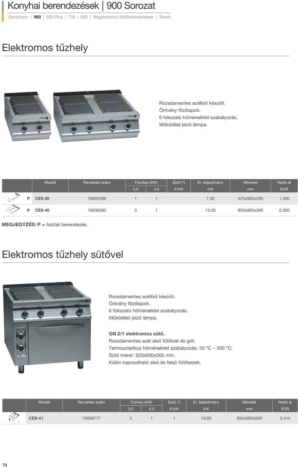 390 P CE9-40 19006393 3 1 13,00 850x900x290 2.300 MEGJEGYZÉS: P = Asztali berendezés. Elektromos tűzhely sütővel Rozsdamentes acélból készült. Öntvény főzőlapok. 6 fokozatú hőmérséklet szabályozás.