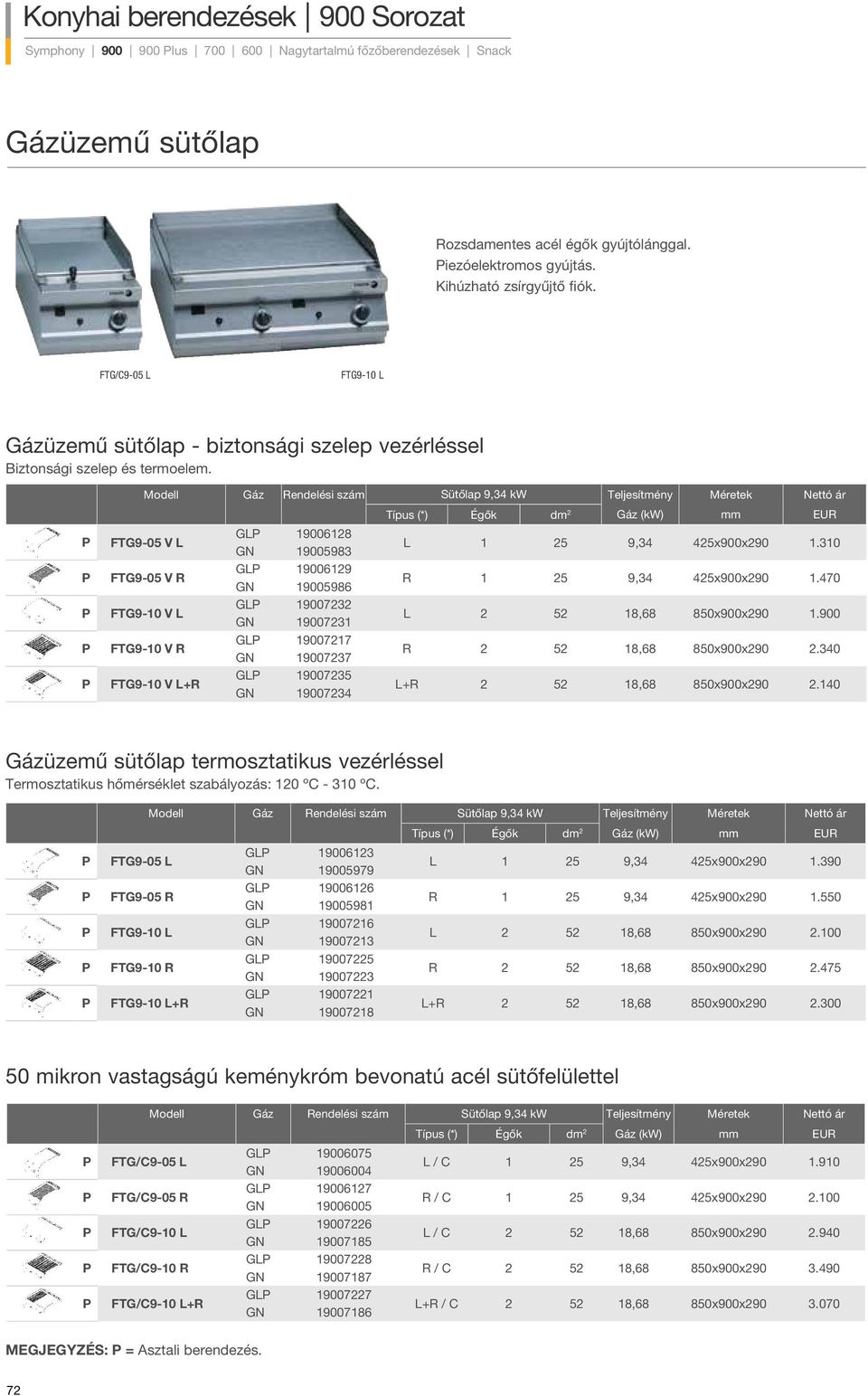 Modell Gáz Rendelési szám Sütőlap 9,34 kw Teljesítmény Méretek Nettó ár Típus (*) Égők dm 2 Gáz (kw) mm EUR P FTG9-05 V L P FTG9-05 V R P FTG9-10 V L P FTG9-10 V R P FTG9-10 V L+R GLP 19006128 GN