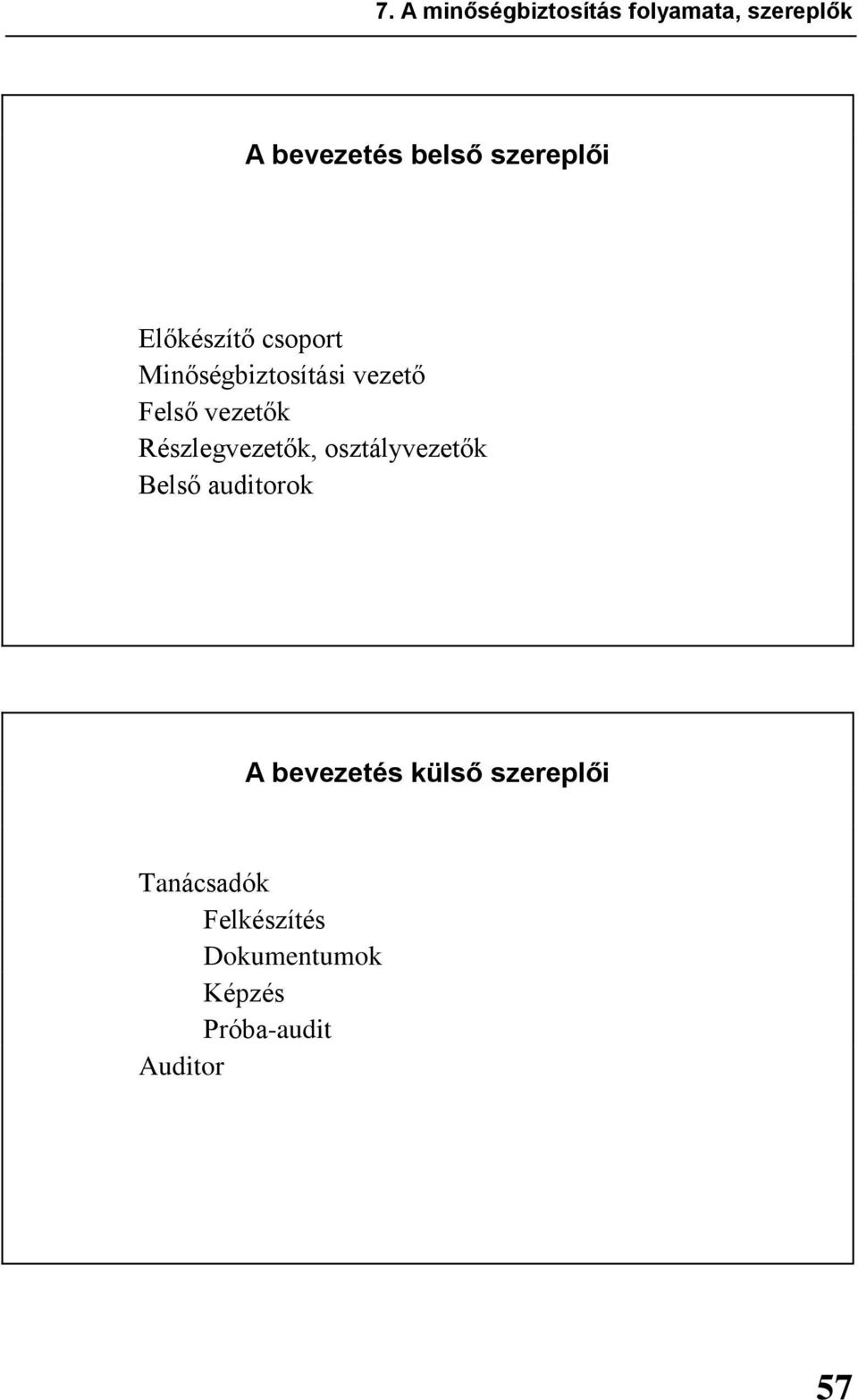 vezetők Részlegvezetők, osztályvezetők Belső auditorok A bevezetés
