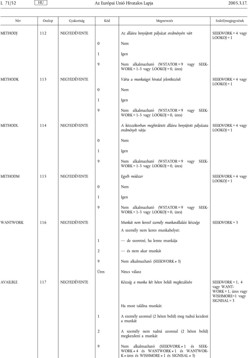 vagy WORK = 1-3 vagy LOOKOJ = 0, ) METHODL 114 NEGYEDÉVENTE A közszektorban meghirdetett állásra benyújtott pályázata eredményét várja SEEKWORK = 4 vagy WORK = 1-3 vagy LOOKOJ = 0, ) METHODM 115