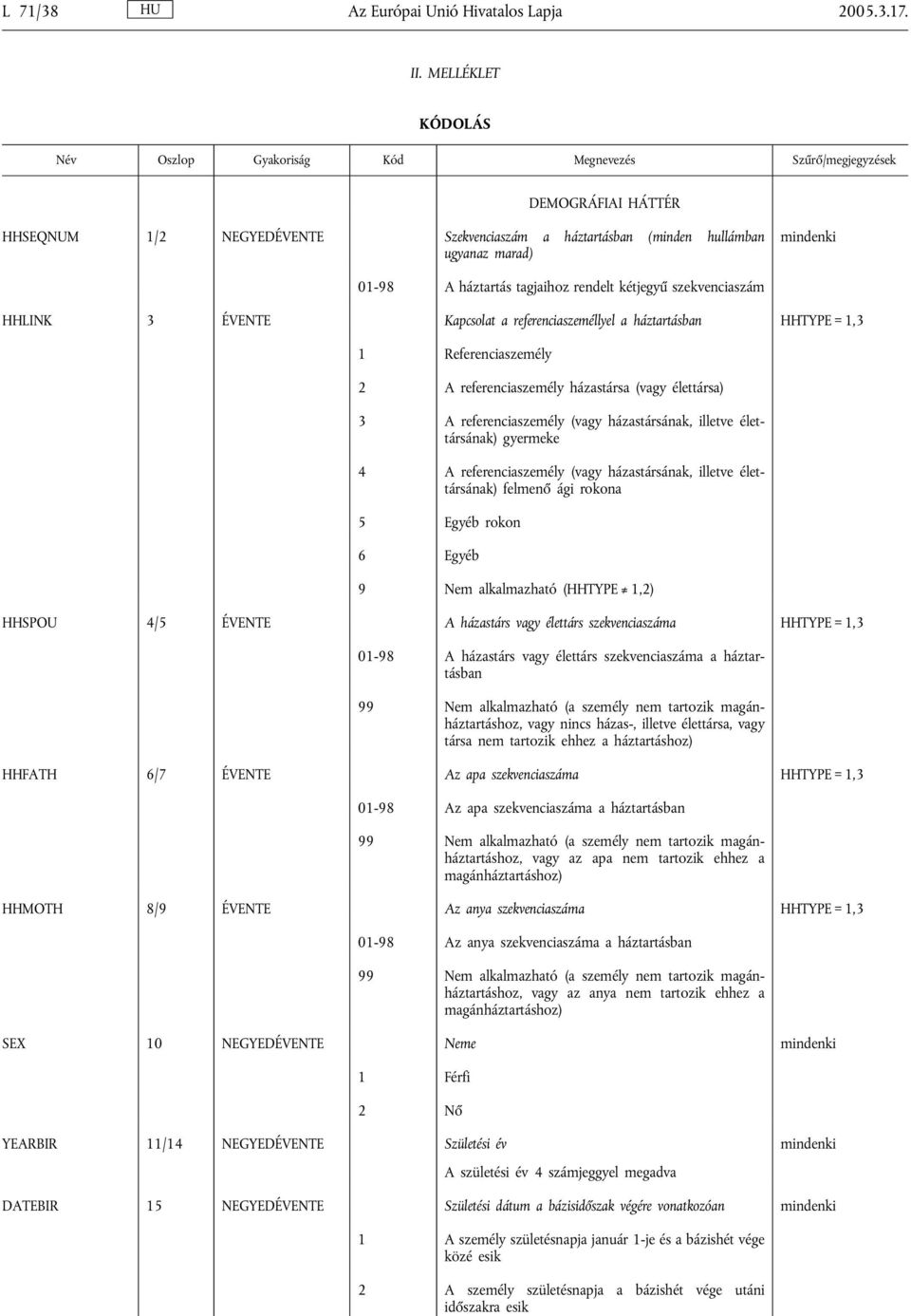 HHLINK 3 ÉVENTE Kapcsolat a referenciaszeméllyel a háztartásban HHTYPE = 1,3 1 Referenciaszemély 2 A referenciaszemély házastársa (vagy élettársa) 3 A referenciaszemély (vagy házastársának, illetve