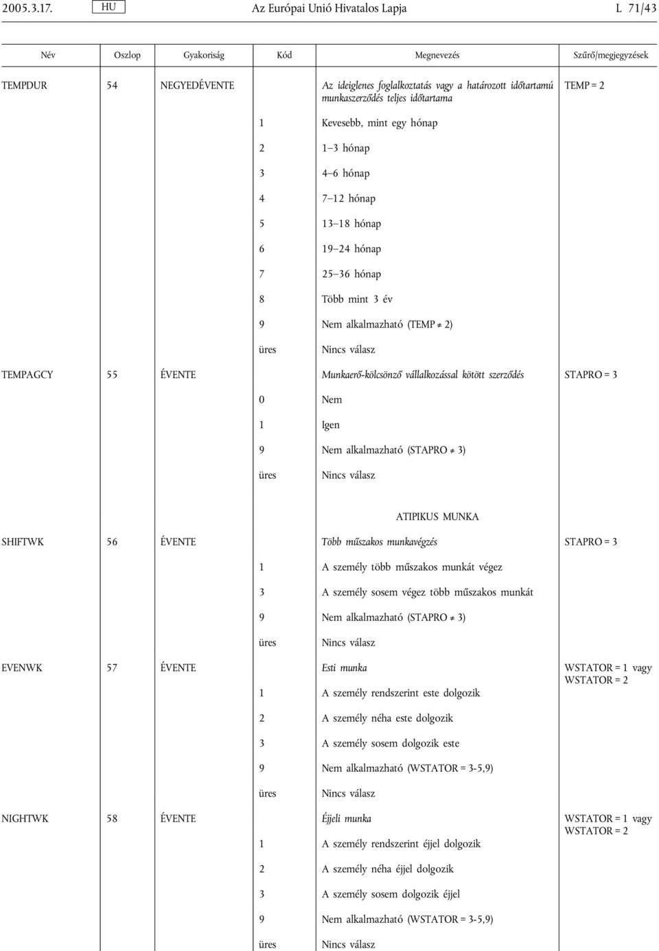 hónap 3 4 6 hónap 4 7 12 hónap 5 13 18 hónap 6 19 24 hónap 7 25 36 hónap 8 Több mint 3 év 9 Nem alkalmazható (TEMP 2) TEMPAGCY 55 ÉVENTE Munkaerő-kölcsönző vállalkozással kötött szerződés STAPRO = 3