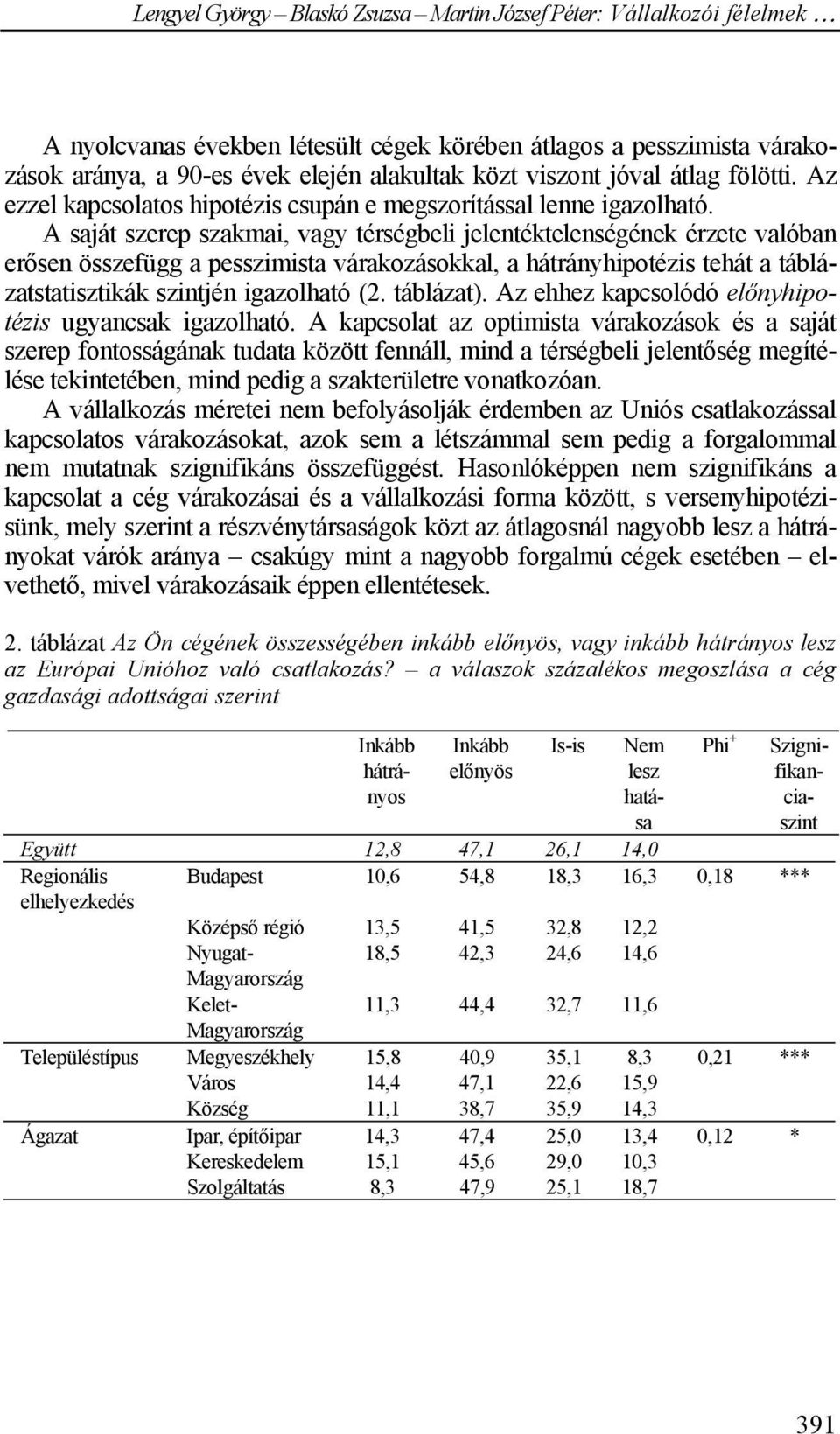 A saját szerep szakmai, vagy térségbeli jelentéktelenségének érzete valóban erősen összefügg a pesszimista várakozásokkal, a hátrányhipotézis tehát a táblázatstatisztikák szintjén igazolható (2.