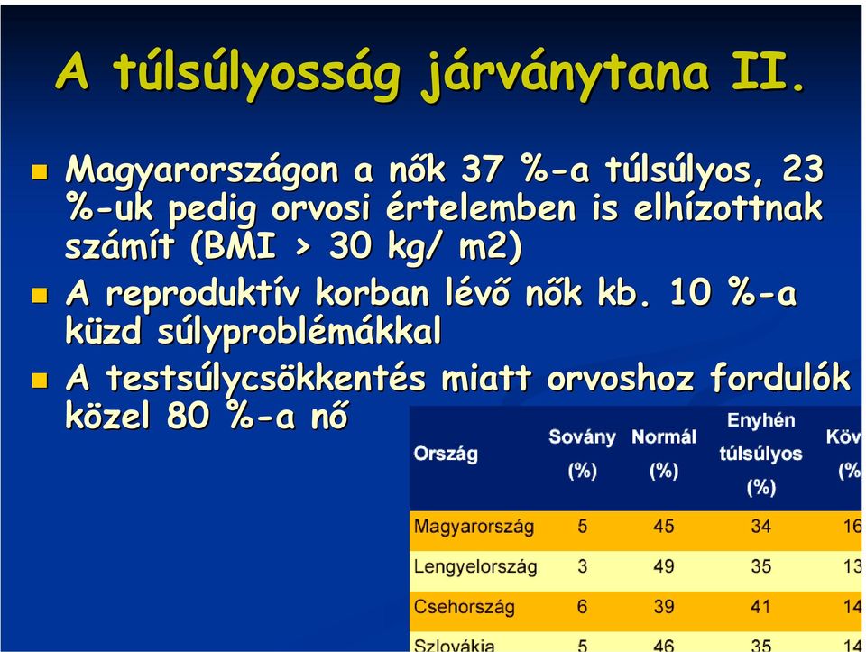 értelemben is elhízottnak számít (BMI > 30 kg/ m2) A reproduktív