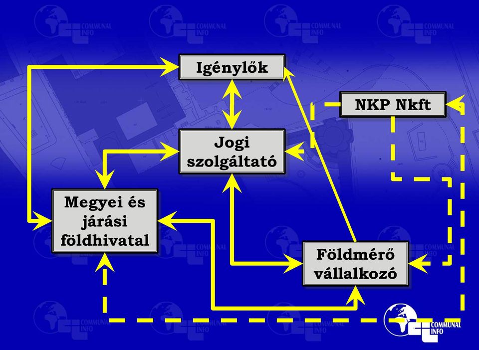 Megyei és járási