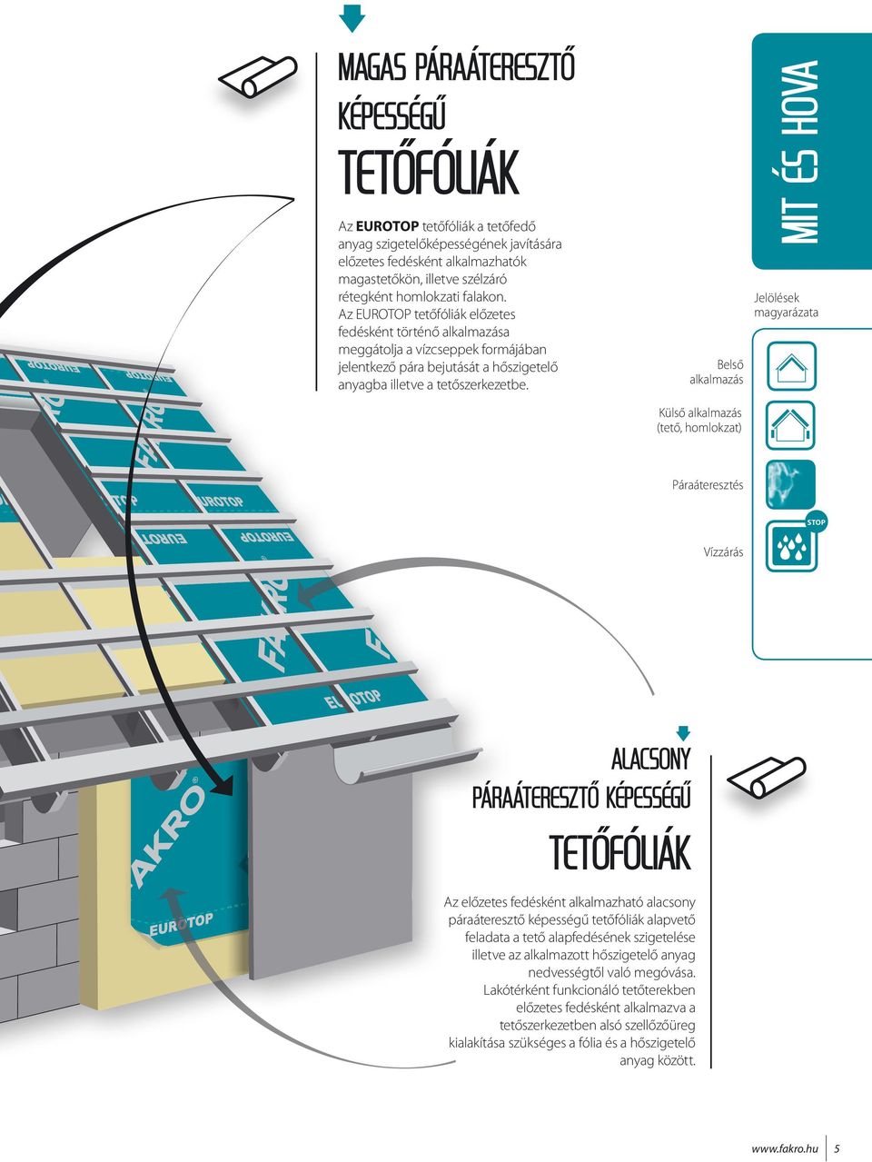 Jelölések magyarázata Belső alkalmazás Külső alkalmazás (tető, homlokzat) Páraáteresztés Vízzárás Alacsony páraáteresztő képességű Az előzetes fedésként alkalmazható alacsony páraáteresztő képességű