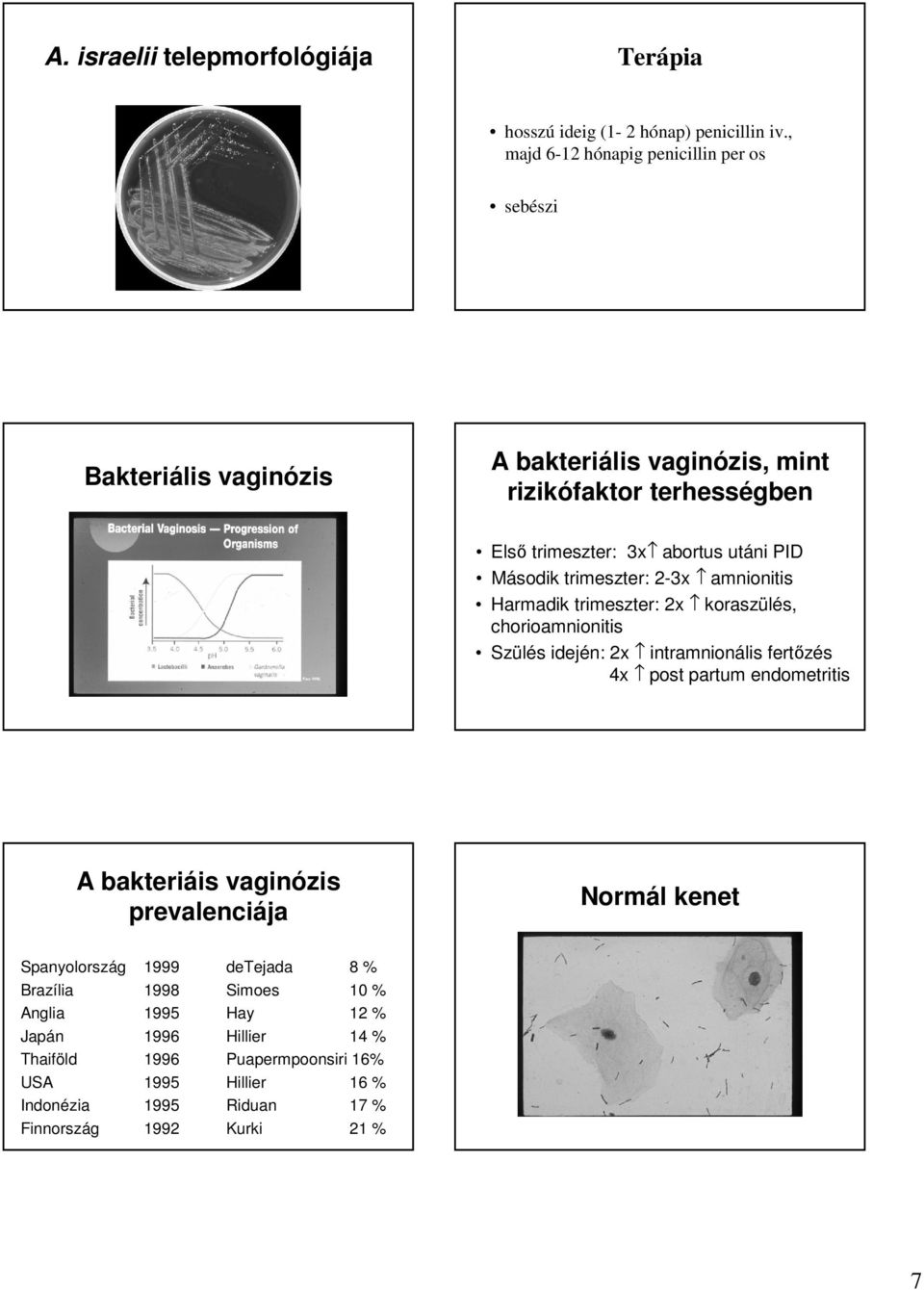 Második trimeszter: 2-3x amnionitis Harmadik trimeszter: 2x koraszülés, chorioamnionitis Szülés idején: 2x intramnionális fertőzés 4x post partum endometritis A