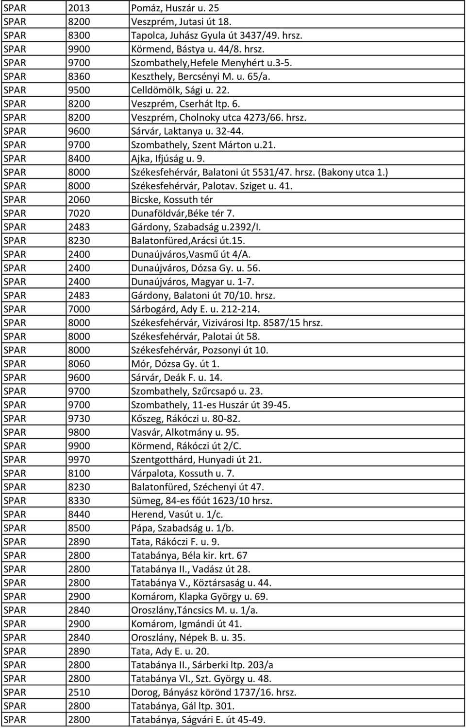 SPAR 9700 Szombathely, Szent Márton u.21. SPAR 8400 Ajka, Ifjúság u. 9. SPAR 8000 Székesfehérvár, Balatoni út 5531/47. hrsz. (Bakony utca 1.) SPAR 8000 Székesfehérvár, Palotav. Sziget u. 41.