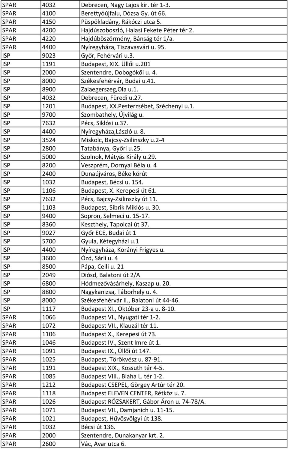 41. ISP 8900 Zalaegerszeg,Ola u.1. ISP 4032 Debrecen, Füredi u.27. ISP 1201 Budapest, XX.Pesterzsébet, Széchenyi u.1. ISP 9700 Szombathely, Újvilág u. ISP 7632 Pécs, Siklósi u.37.