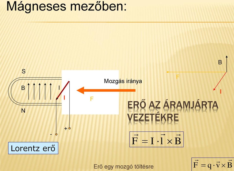 iránya Erő egy mozgó